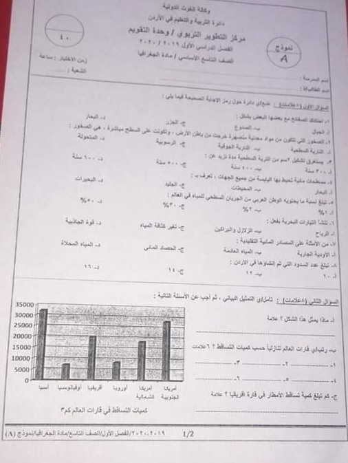 NDcyNjQ2MQ51511 بالصور امتحان جغرافيا نهائي للصف التاسع الفصل الاول 2019 وكالة نموذج A